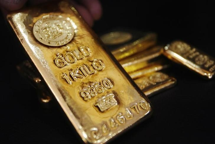 Gold / Silver / Copper Prices – Weekly Outlook: November 19